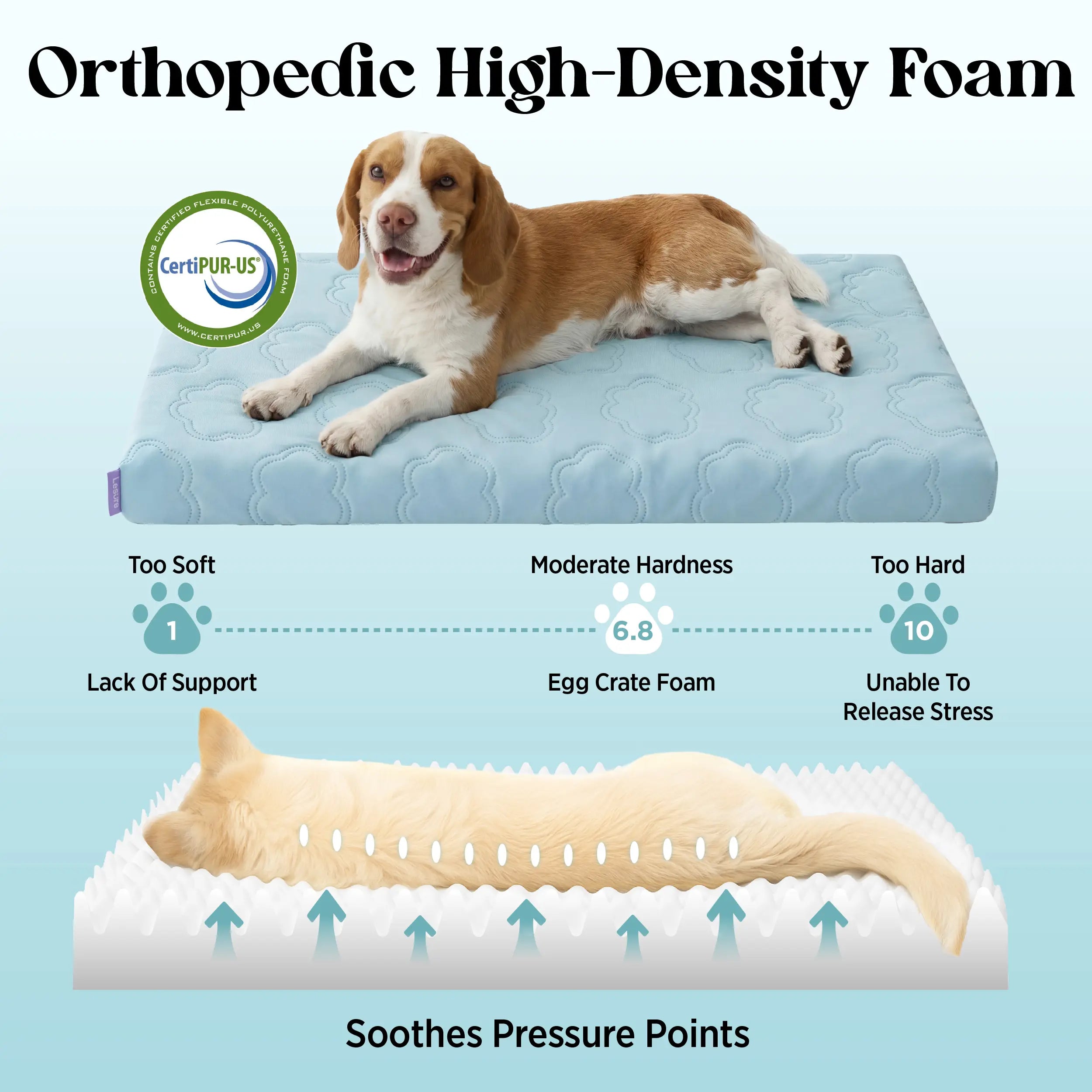 Extra-thick, cooling orthotic mat for dogs – Q-Max>0.5. Cooling mat with washable cover, egg-cage style foam non-slip bed, suitable for extra-large breeds.