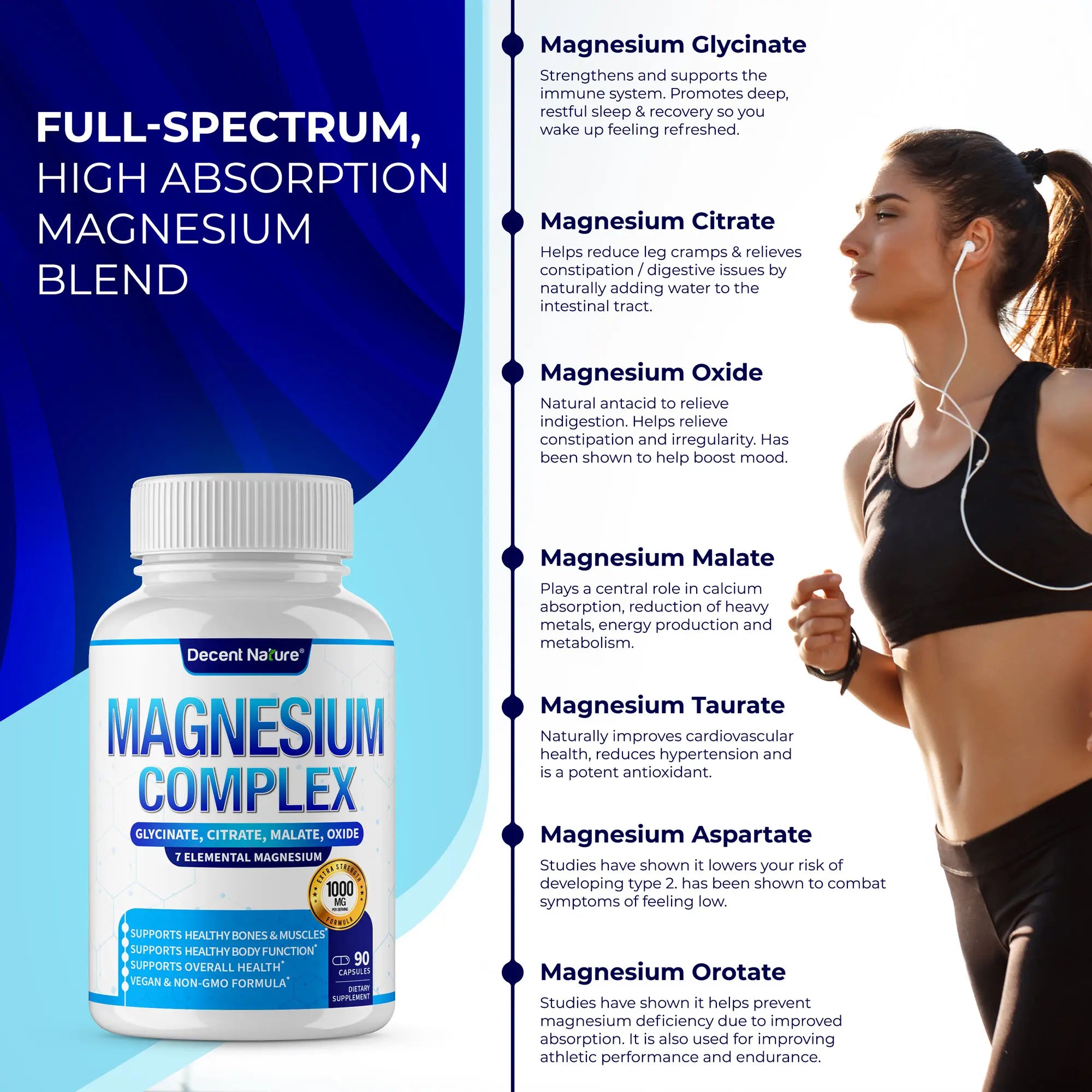 Magnesium Complex 1000mg | 7 Elemental Magnesium | 90 Capsules | Bone Health | Made in USA