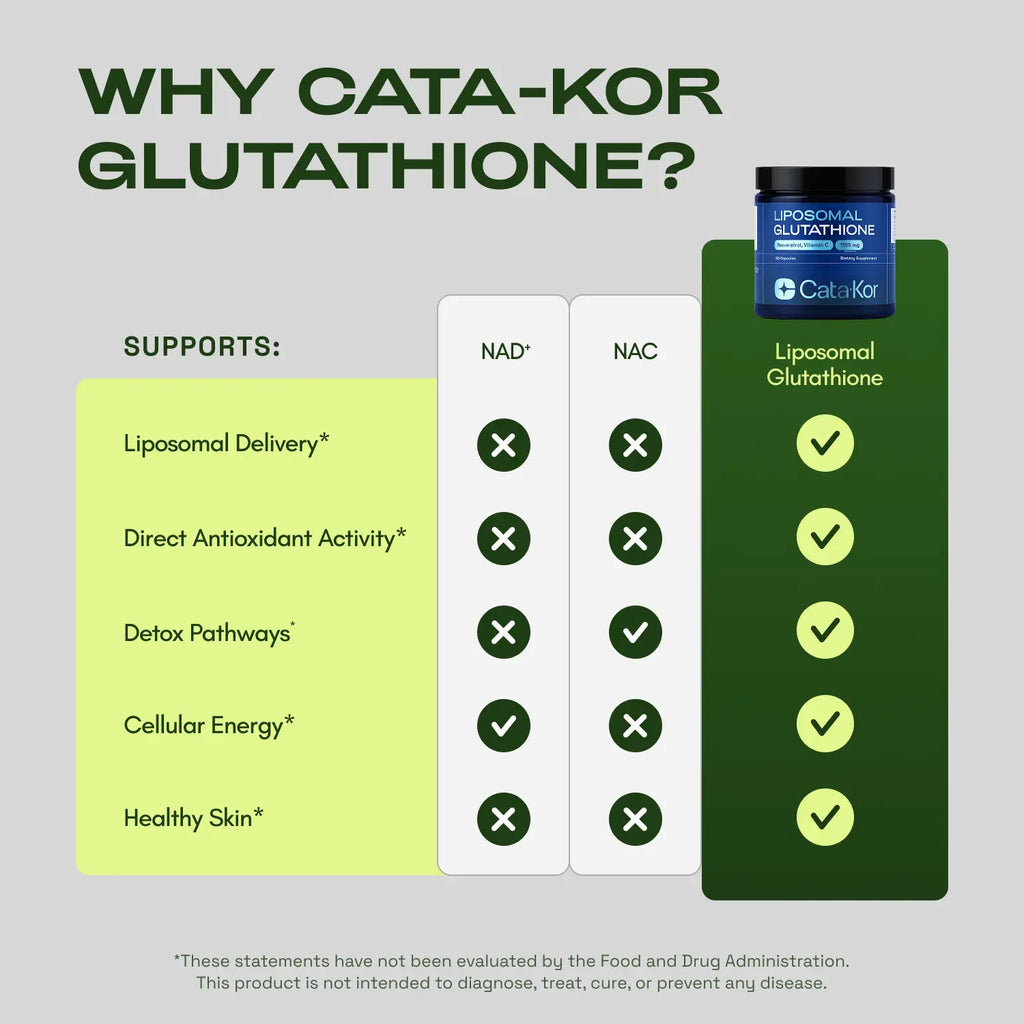 Liposomal Glutathione 1155mg | Vitamin C, Riboflavin, Selenium, Resveratrol | Antioxidant & Cellular Health | 60 Capsules