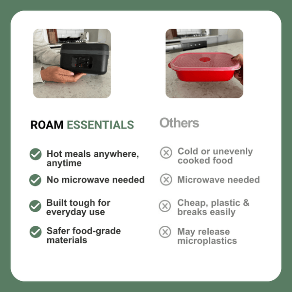 Roam Essentials™ Premium Heated Lunchbox Kit
