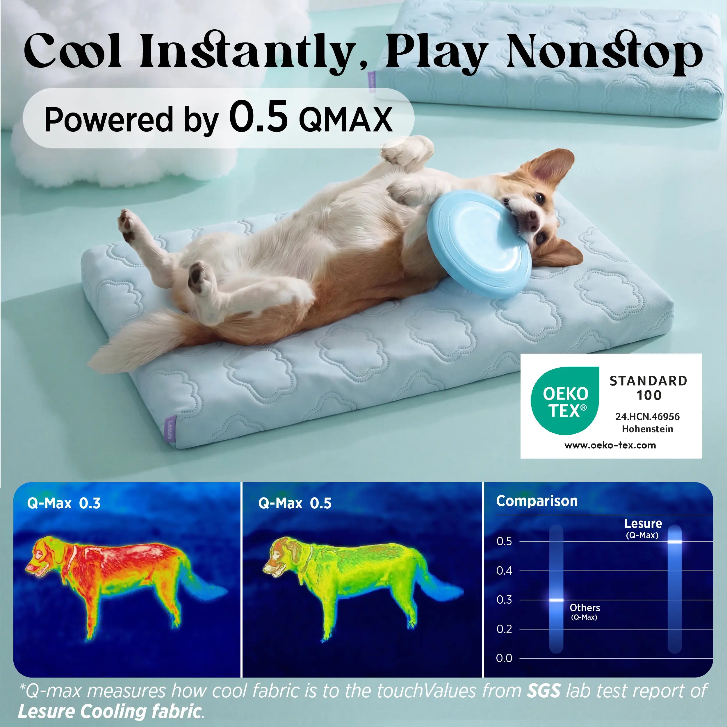 Extra-thick, cooling orthotic mat for dogs – Q-Max>0.5. Cooling mat with washable cover, egg-cage style foam non-slip bed, suitable for extra-large breeds.