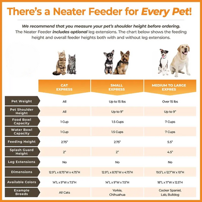 Neater Feeder for Dogs – Mess-Proof Elevated Pet Bowls, Stainless Steel, BPA-Free, Dishwasher Safe, Made in USA