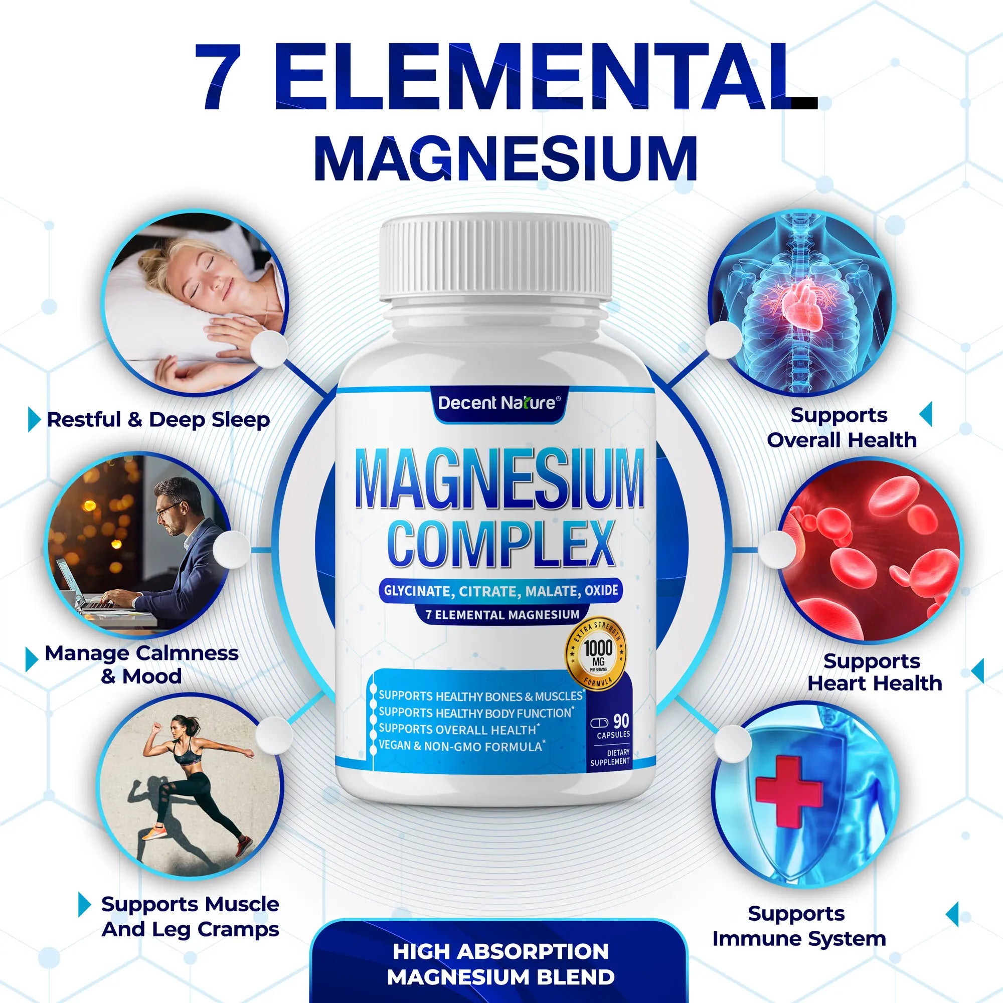 Magnesium Complex 1000mg | 7 Elemental Magnesium | 90 Capsules | Bone Health | Made in USA